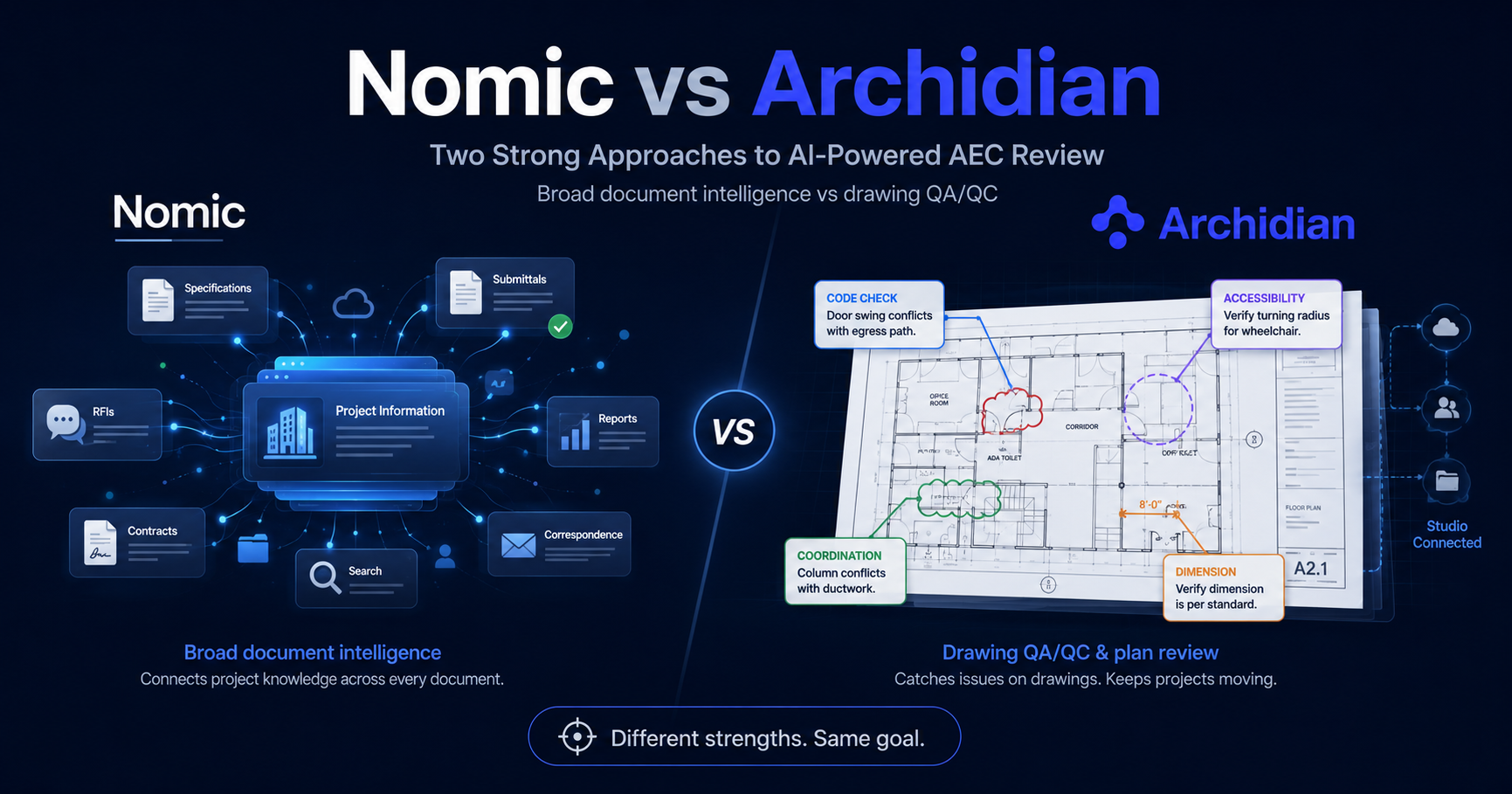 Nomic vs Archidian: broad AEC document intelligence compared with drawing QA/QC and plan review